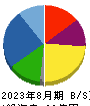 東京衡機 貸借対照表 2023年8月期