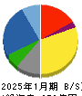 クロスプラス 貸借対照表 2025年1月期 クロスプラス 貸借対照表 2025年1月期