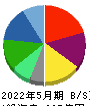 ファーマライズホールディングス 貸借対照表 2022年5月期 ファーマライズホールディングス 貸借対照表 2022年5月期