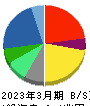 リコー 貸借対照表 2023年3月期