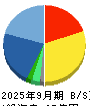 ミクリード 貸借対照表 2025年9月期