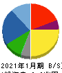 積水ハウス 貸借対照表 2021年1月期 積水ハウス 貸借対照表 2021年1月期