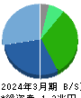 日東電工 貸借対照表 2024年3月期