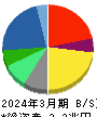 リコー 貸借対照表 2024年3月期
