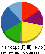 東京衡機 貸借対照表 2023年5月期