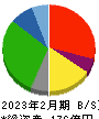 北雄ラッキー 貸借対照表 2023年2月期 北雄ラッキー 貸借対照表 2023年2月期