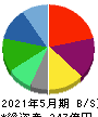 ファーマライズホールディングス 貸借対照表 2021年5月期 ファーマライズホールディングス 貸借対照表 2021年5月期