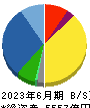 キヤノンマーケティングジャパン 貸借対照表 2023年6月期