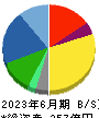 ナック 貸借対照表 2023年6月期
