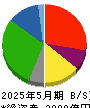 イオン九州 貸借対照表 2025年5月期