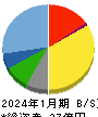 あさくま 貸借対照表 2024年1月期 あさくま 貸借対照表 2024年1月期