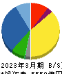 キヤノンマーケティングジャパン 貸借対照表 2023年3月期