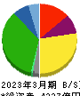 平和 貸借対照表 2023年3月期