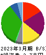 西日本旅客鉄道 貸借対照表 2023年3月期