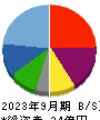 伸和ホールディングス 貸借対照表 2023年9月期