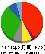ゼネラル・オイスター 貸借対照表 2020年3月期 ゼネラル・オイスター 貸借対照表 2020年3月期