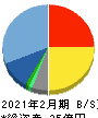 コレックホールディングス 貸借対照表 2021年2月期