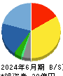 ケアサービス 貸借対照表 2024年6月期