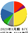 セガサミーホールディングス 貸借対照表 2023年3月期 セガサミーホールディングス 貸借対照表 2023年3月期