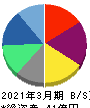 エキサイトホールディングス 貸借対照表 2021年3月期