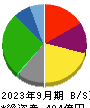 ヤマナカ 貸借対照表 2023年9月期