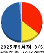 トーメンデバイス 貸借対照表 2025年9月期