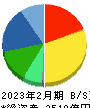 スギホールディングス 貸借対照表 2023年2月期 スギホールディングス 貸借対照表 2023年2月期