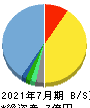 メディア総研 貸借対照表 2021年7月期 メディア総研 貸借対照表 2021年7月期