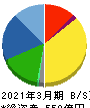 ヨネックス 貸借対照表 2021年3月期 ヨネックス 貸借対照表 2021年3月期