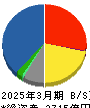 伊藤忠食品 貸借対照表 2025年3月期 伊藤忠食品 貸借対照表 2025年3月期