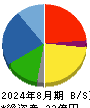 東京衡機 貸借対照表 2024年8月期