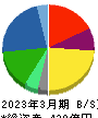 日本ビジネスシステムズ 貸借対照表 2023年3月期