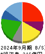 カッパ・クリエイト 貸借対照表 2024年9月期