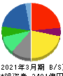 ノジマ 貸借対照表 2021年3月期 ノジマ 貸借対照表 2021年3月期