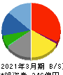 クロップス 貸借対照表 2021年3月期 クロップス 貸借対照表 2021年3月期