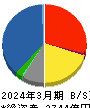 伊藤忠食品 貸借対照表 2024年3月期 伊藤忠食品 貸借対照表 2024年3月期