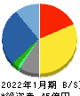 ミサワ 貸借対照表 2022年1月期 ミサワ 貸借対照表 2022年1月期