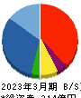 クリアル 貸借対照表 2023年3月期 クリアル 貸借対照表 2023年3月期