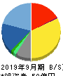 システム情報 貸借対照表 2019年9月期 システム情報 貸借対照表 2019年9月期