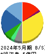 フュージョン 貸借対照表 2024年5月期