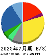 ミサワ 貸借対照表 2025年7月期