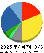 ミサワ 貸借対照表 2025年4月期