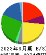 森永乳業 貸借対照表 2023年3月期