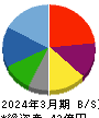 QLSホールディングス 貸借対照表 2024年3月期 QLSホールディングス 貸借対照表 2024年3月期