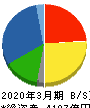 PALTAC 貸借対照表 2020年3月期 PALTAC 貸借対照表 2020年3月期