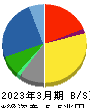 三菱電機 貸借対照表 2023年3月期