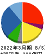 クワザワホールディングス 貸借対照表 2022年3月期