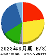 PALTAC 貸借対照表 2023年3月期 PALTAC 貸借対照表 2023年3月期