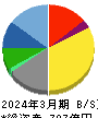 モスフードサービス 貸借対照表 2024年3月期