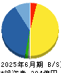 リミックスポイント 貸借対照表 2025年6月期